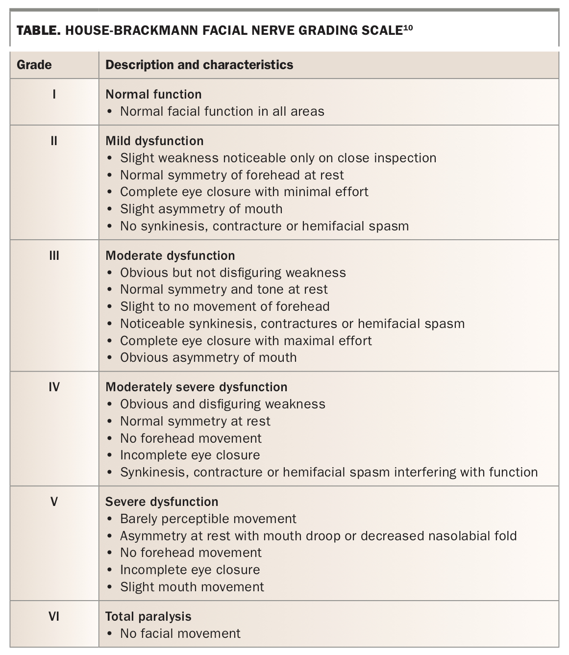 Idiopathic (Bell’s) palsy diagnosis and management Medicine Today